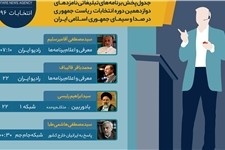 برنامه‌های امروز یک‌شنبه (۱۰اردیبشهت) نامزدهای ریاست جمهوری در صداوسیما