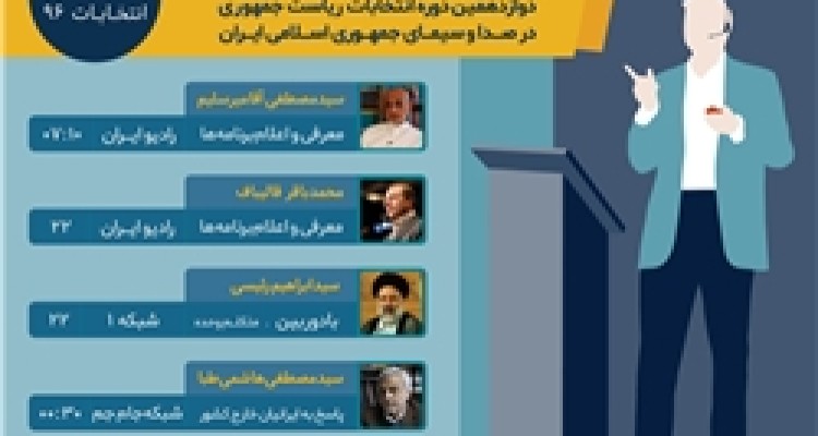 برنامه‌های امروز یک‌شنبه (۱۰اردیبشهت) نامزدهای ریاست جمهوری در صداوسیما